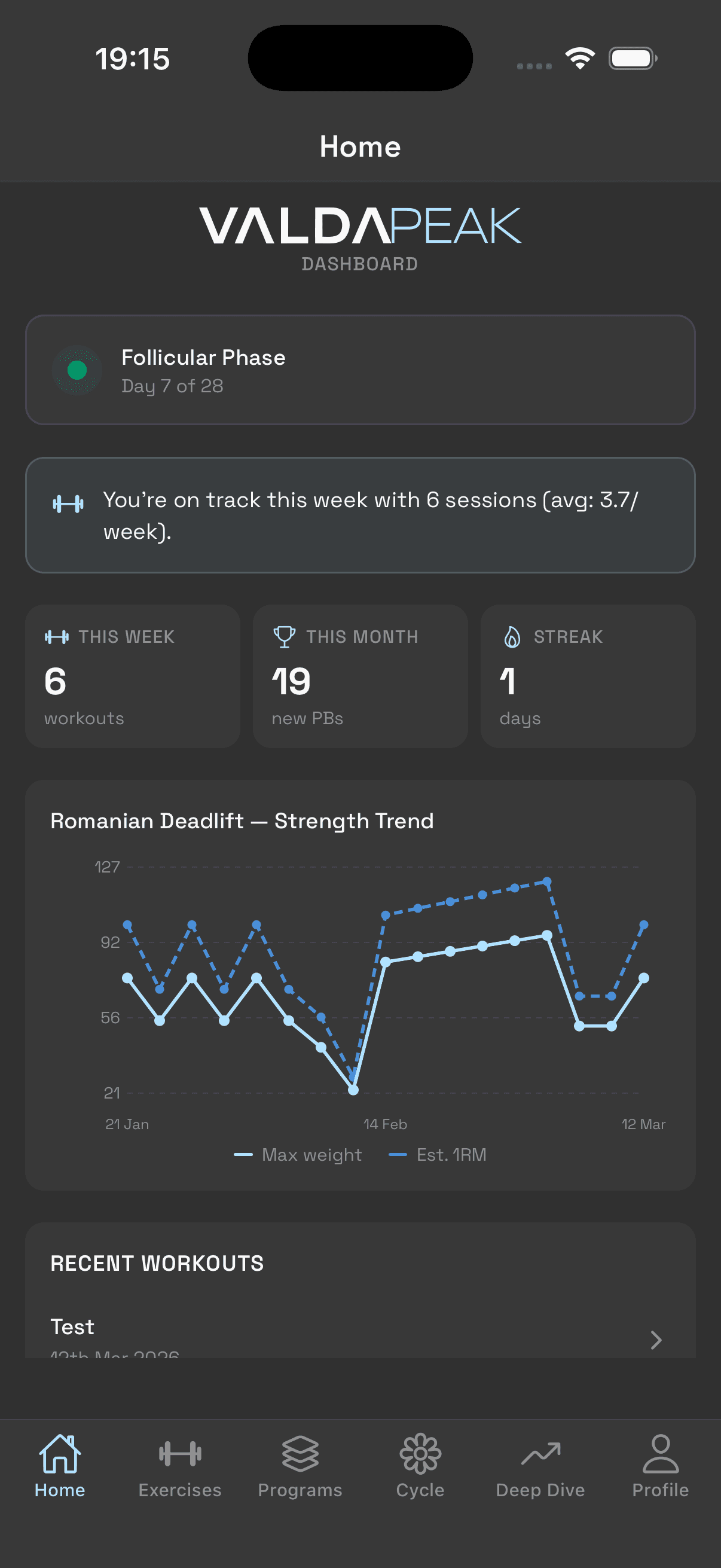 ValdaPEAK performance dashboard